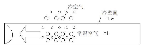 全熱交換器新風(fēng)系統(tǒng)--結(jié)露對(duì)策篇(圖2)