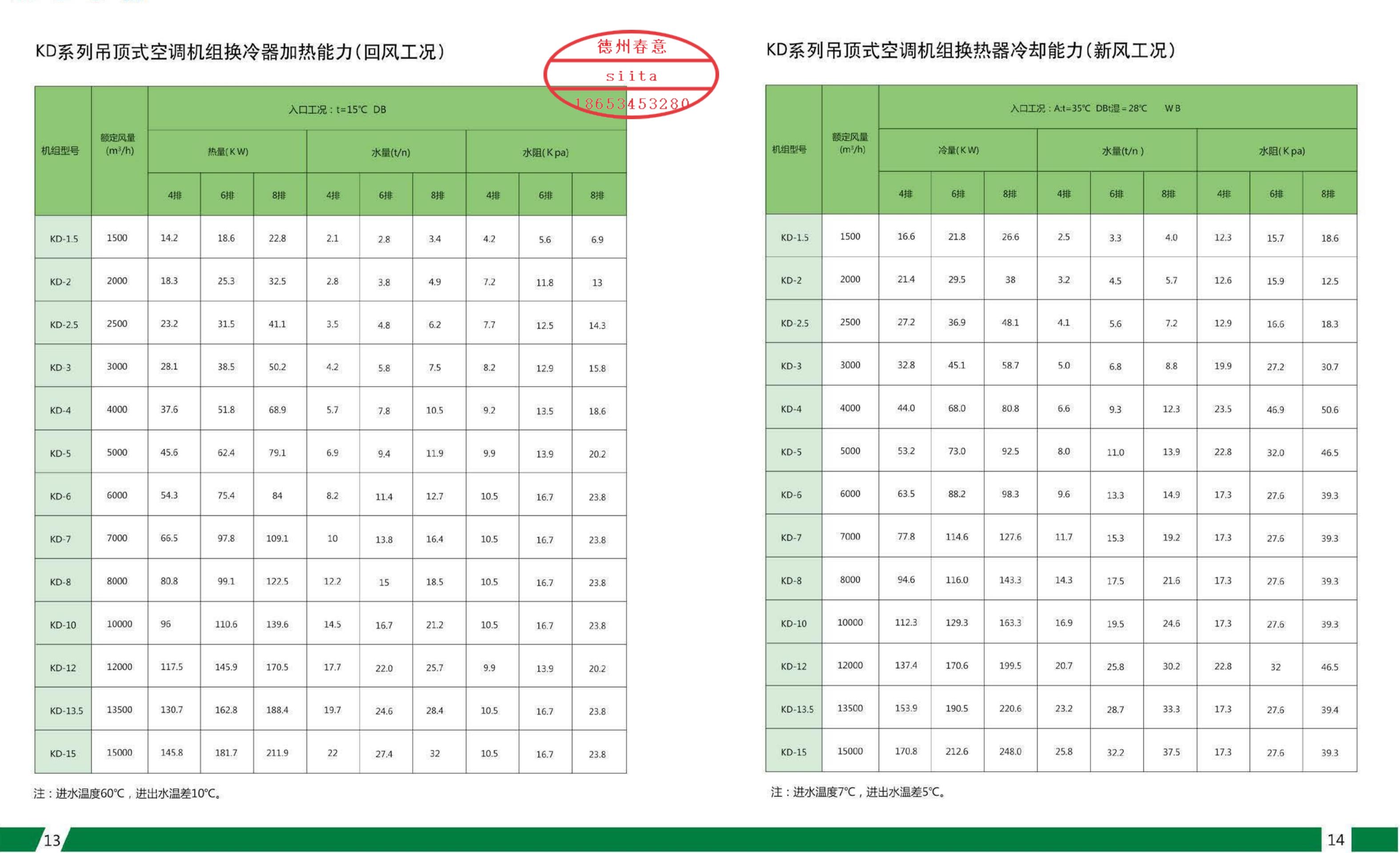 空調(diào)風(fēng)柜制冷能力